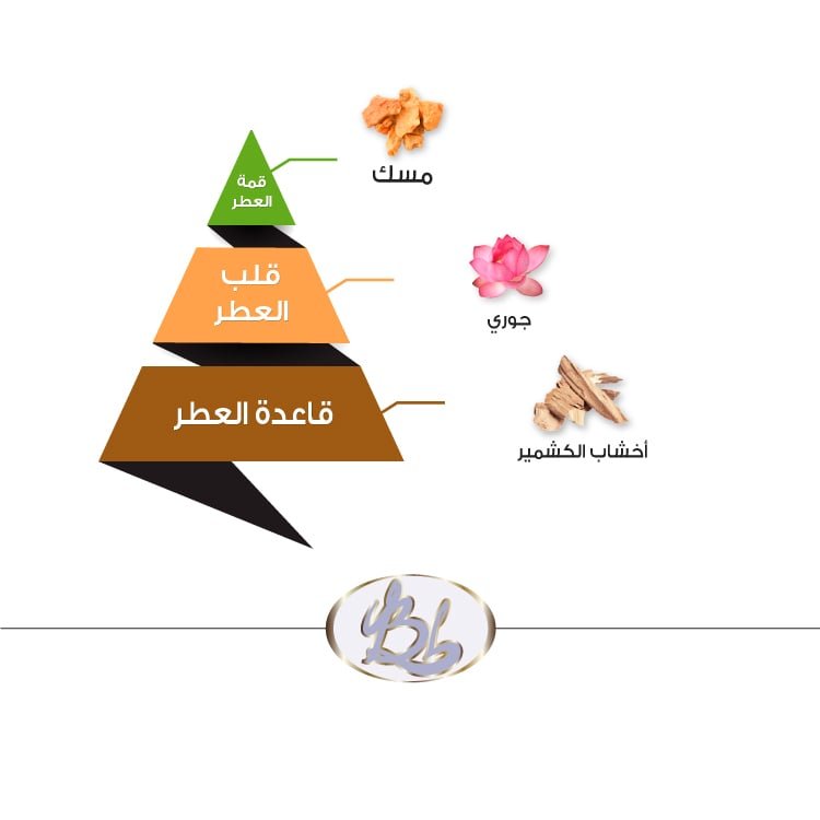 Baby Perfume by Almajed for Oud – 50ml for children