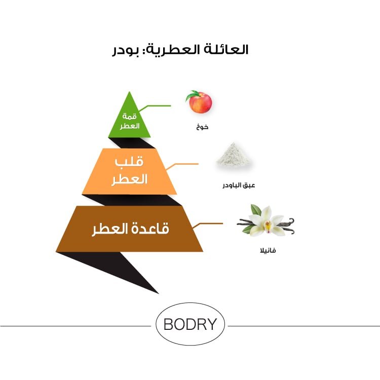 Powdery Peach Perfume by Almajed for Oud – 95 ml | Unisex