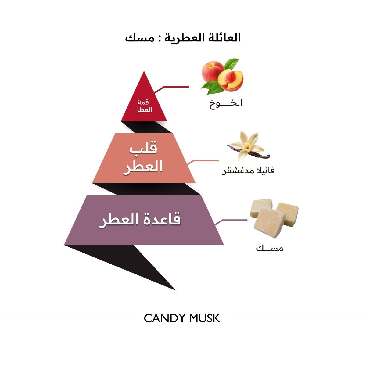 Candy Musk Perfume by Almajd Perfumes - 150ml | Unisex