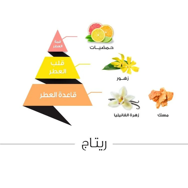 Retaj Classic Perfume - by Almajed for Oud | 100ml